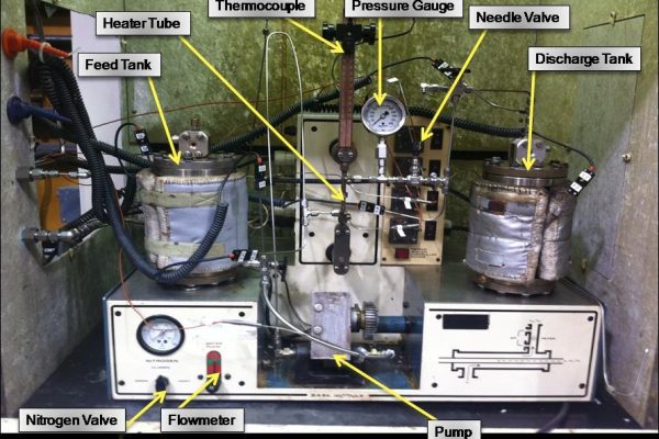 Hot Liquid Process Simulator Fouling Unit (Bench Scale)